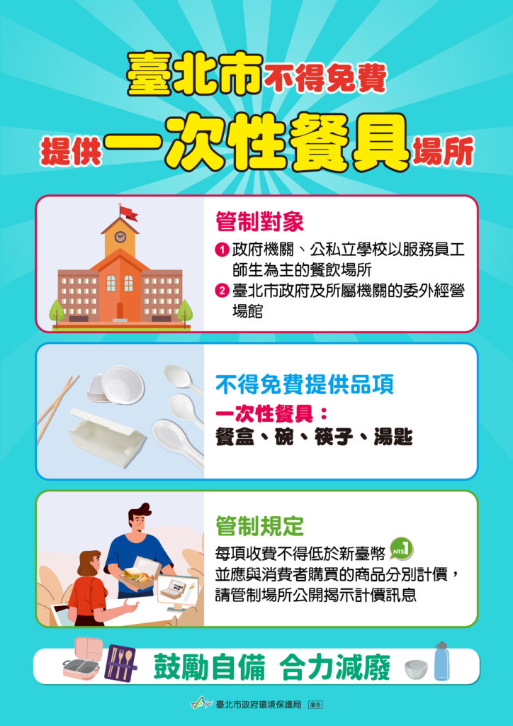 臺北市不得免費提供一次性餐具場所