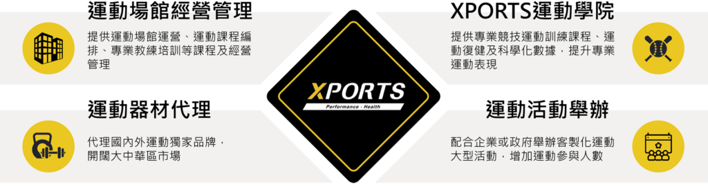 大健康運動新理念圖片